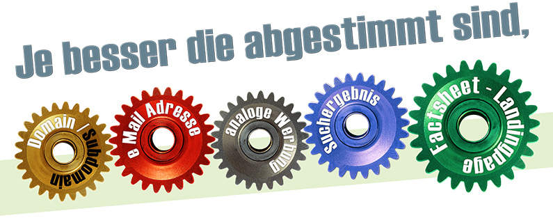Plattform Marketing für Angebote
